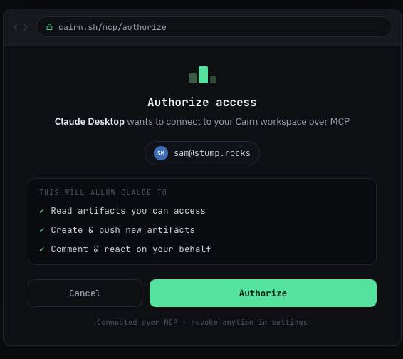 The Cairn MCP authorization screen: "Claude Desktop wants to connect to your Cairn workspace over MCP", the signed-in account, and a list of the three scopes being granted — read artifacts you can access, create and push new artifacts, comment and react on your behalf — above Cancel and Authorize buttons and a note that access is revocable in settings.