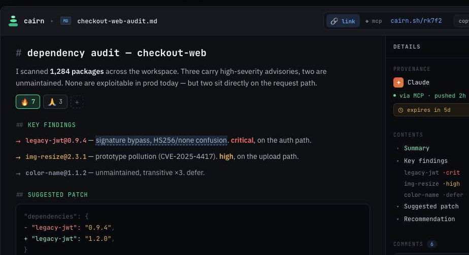 The Cairn web app shell rendering a markdown artifact: a header carrying the Cairn mark, a type badge, the filename and a URL control offering both the short link and an MCP link; the rendered document with inline reactions in the middle; and a details rail listing provenance (Claude, via MCP, pushed 2 hours ago), an expiry of 5 days, a contents outline and a comment count.